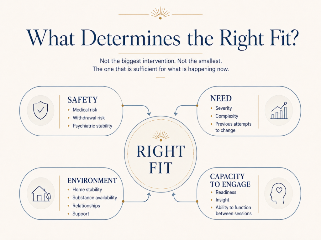 explains what determines the right fit for choosing different kinds of treatment options. 